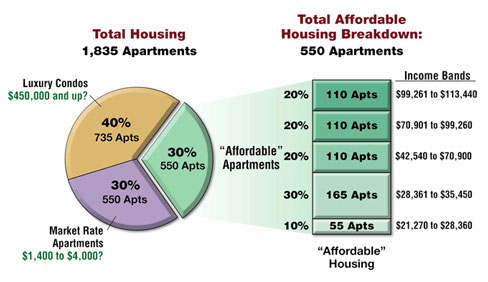 %_tempFileNameAffordable%20housing%20chart%