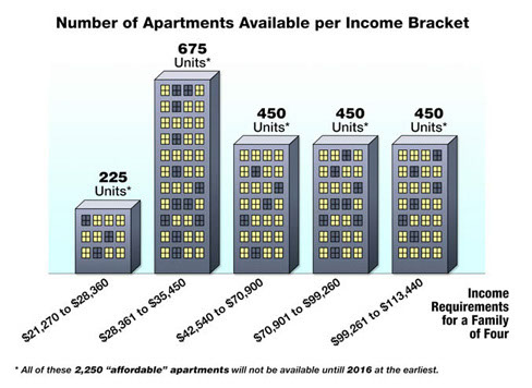 %_tempFileNameApartments%20vs%20Income%