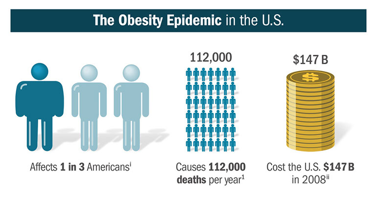 %_tempFileNameObesity%20Epidemic%20chart%
