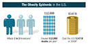 %_tempFileNameObesity%20Epidemic%20chart%