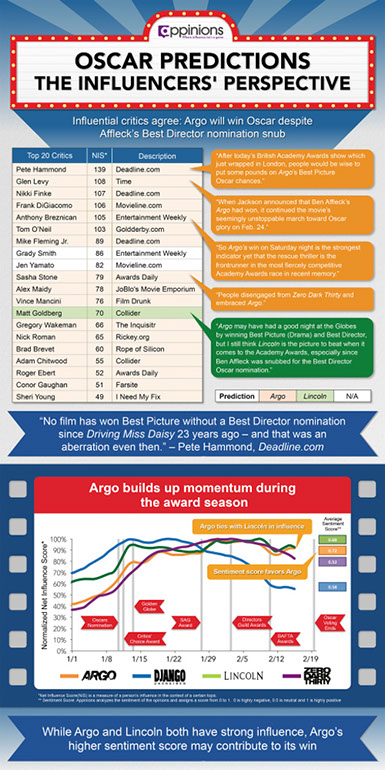 %_tempFileNameAcademy-Awards-Infographic-v8A-1%