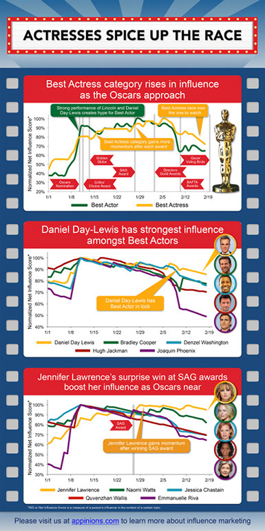 %_tempFileNameAcademy-Awards-Infographic-v8A-2%