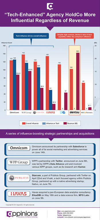 %_tempFileNameAgency-and-Tech-Infographic11%