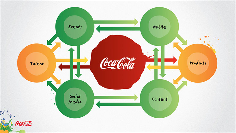 %_tempFileNameCOKE_Brasil_9%