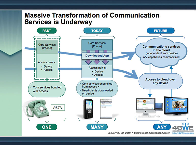 %_tempFileNameCommunications%20transformation%