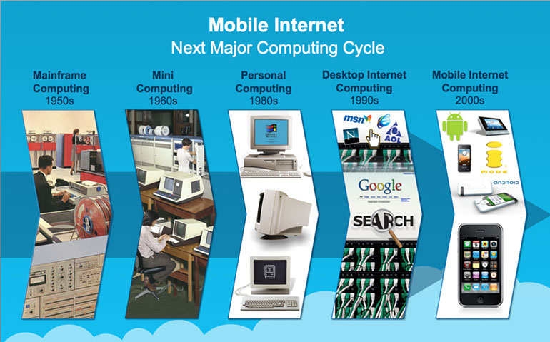 %_tempFileNameComputing%20evolution%20chart%