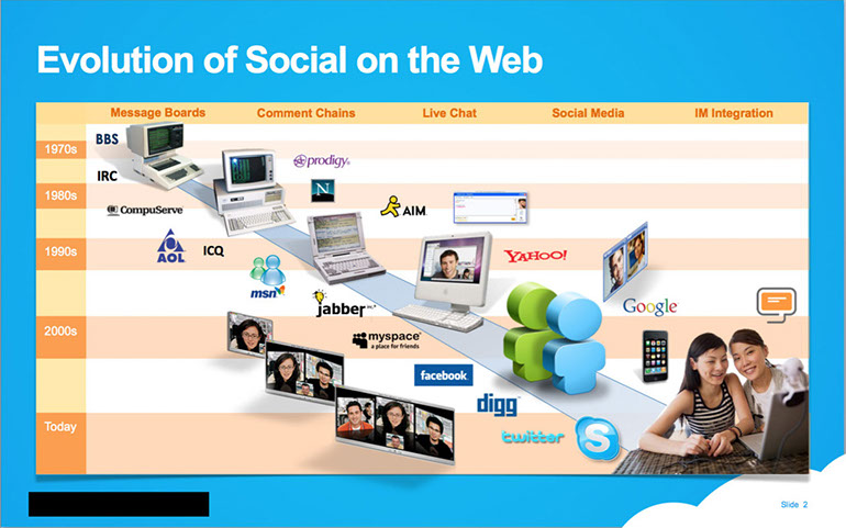 %_tempFileNameEvolution%20of%20Social%20-%20chart%