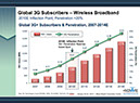 %_tempFileName3G%20subscribers%20chart1%