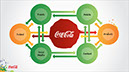 %_tempFileNameCOKE_Brasil_9%