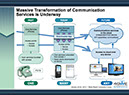 %_tempFileNameCommunications%20transformation%
