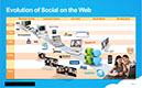 %_tempFileNameEvolution%20of%20Social%20-%20chart%